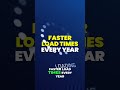 Speed Up Your Website: Faster Load Times Explained!