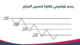 خرافة الإدمان وطريقة التخلص من التدخين وإلى الأبد