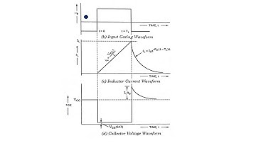 Current time base generators | Wave Forms |  PDC | Lec-89