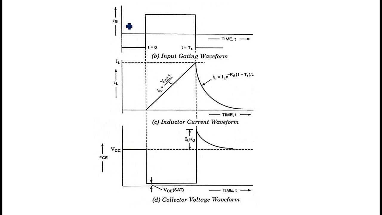 Current time base generators Wave Forms PDC Lec89 YouTube