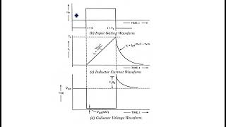 Current time base generators | Wave Forms |  PDC | Lec-89