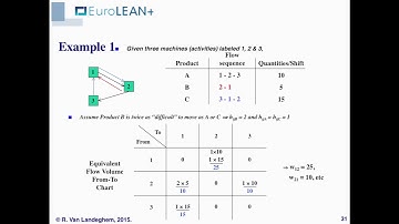 Layout and Cell Design 4: Flow Dominance Measure Examples
