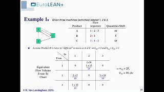 Layout and Cell Design 4: Flow Dominance Measure Examples