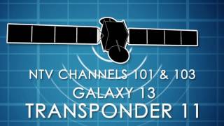 Promo for NASA TV Satellite Switch