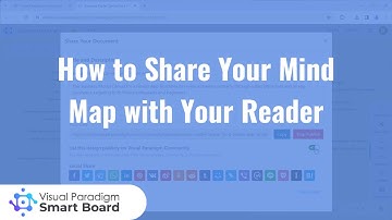 How to Share Your Mind Map with Your Reader