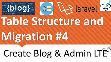 Laravel - Create Blog and Admin Panel | Table Structure and Migration  #4