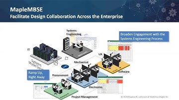 Introducing MapleMBSE 2020.1