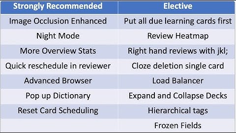 Anki: Intro to Add-ons