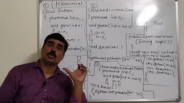 Hierarchical inheritance in java