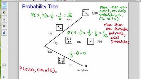 Probability; Multiplication Rule with and without replacement   Broadband