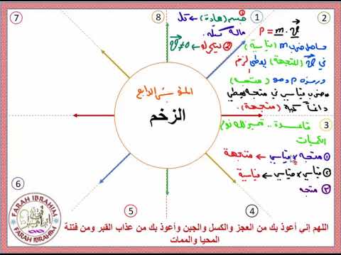 شرح الدفع والزخم Youtube