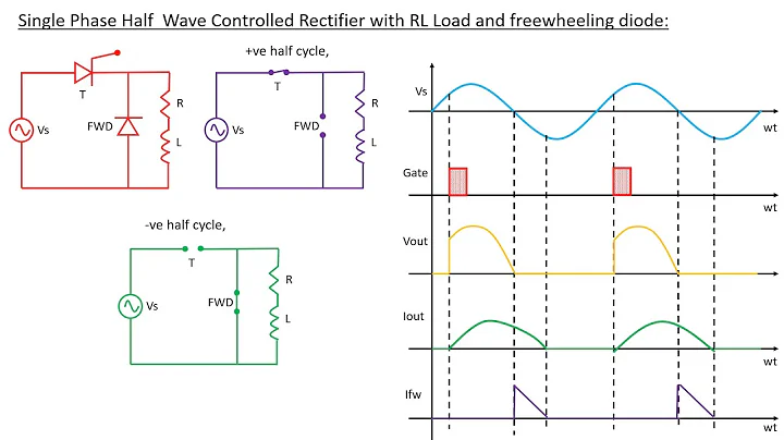Single Phase Half Wave Controlled Rectifier with RL Load and Freewheeling Diode | Lecture 40