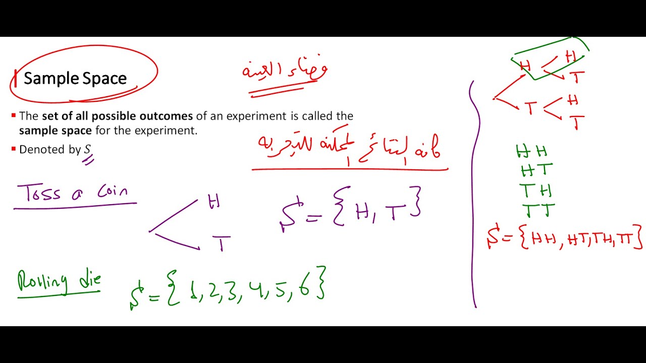 📊 Probability - Fundamental Concepts 🎲