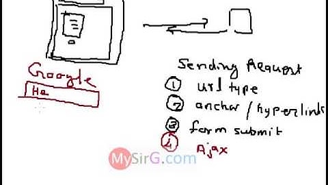 Chapter 8 Ajax part 1 of 3 Hindi