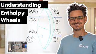 Understanding Energy Recovery Wheels | 6 Minute Tutorial