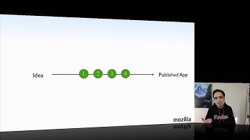 Mozilla Developer Experience