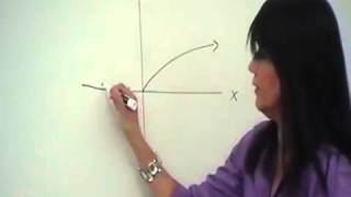 ▶ GED Math Lesson 38