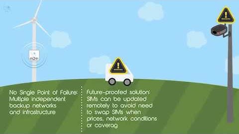 Podsystem M2M Multi IMSI Control Application