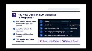 8 LLM Interview Questions Every Java Developer Should Know | AI Interview Questions Part 2