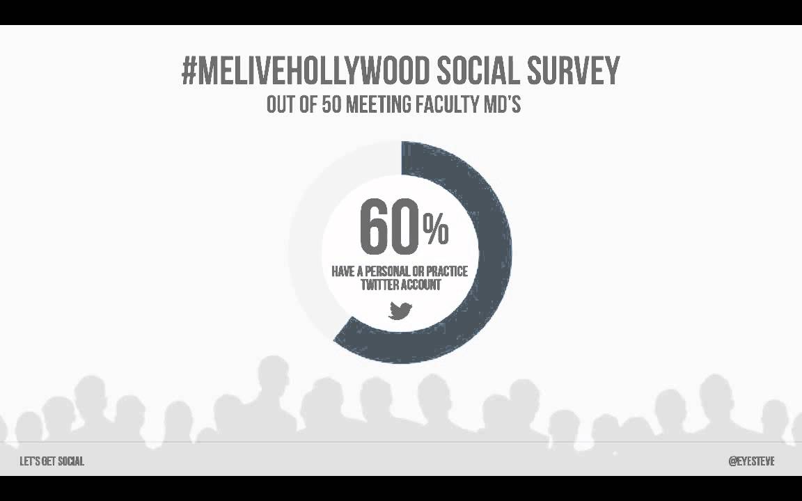 Let's Get Social: A Physician Guide to Social Media and Blogging