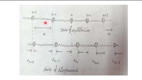 Monoatomic vibration in one dimensional lattice