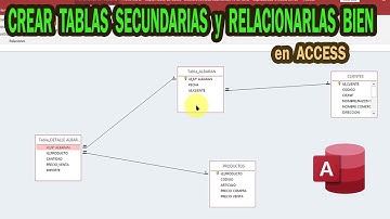 CREAR TABLAS DERIVADAS y RELACIONES ENTRE ELLAS en ACCESS