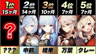 【原神】復刻されてないキャラランキング！Ver3.4版　最長更新しそうなキャラ一名【げんしん】