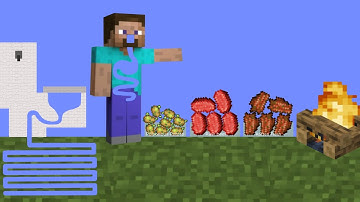 【Algodoo】Get a stomachache.Minecraft Rotten Flesh　腐肉でお腹を壊すマインクラフト