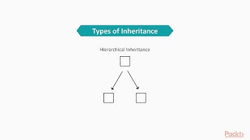 Getting Started with Object-Oriented Programming in Python 3: Intro & Forms of Inheri|packtpub.com