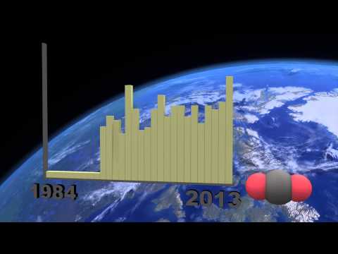 Global warming: 2013 greenhouse gas level reaches new high