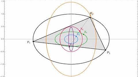 Elliptic Billiards: Triangular Orbits and Elliptic Loci of X1,X2,X3,X4,X5 and Euler Line