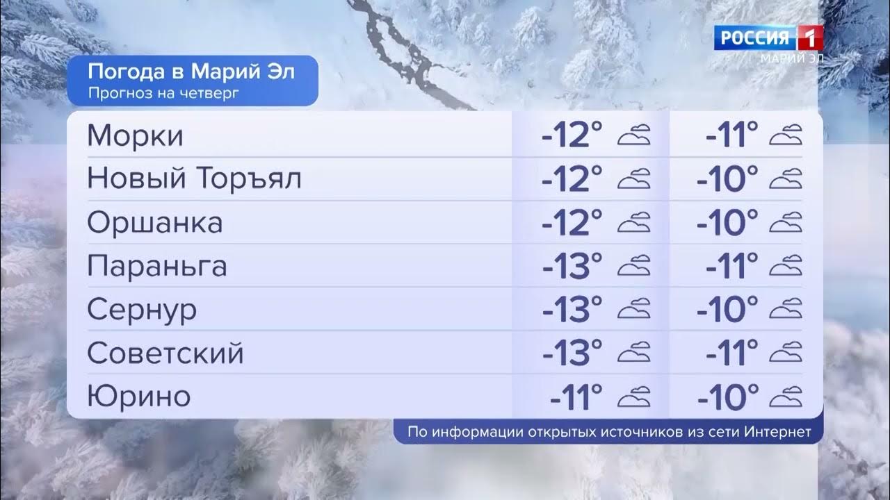 Погода на март. Прогноз погоды на март нижегородская область. Прогноз погоды на март нижегородская область. Прогноз погоды на март нижегородская область. Погода на март.