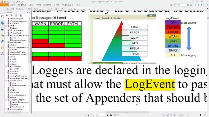 IIB: Log4J Log Levels, Threshold, Default Logger, and Appenders - Part 1