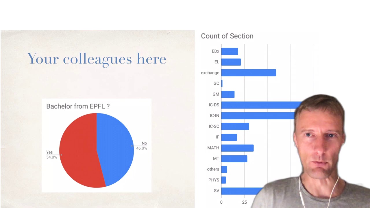 EPFL Machine Learning Course 2020 and 2021 - Week 1 part 1