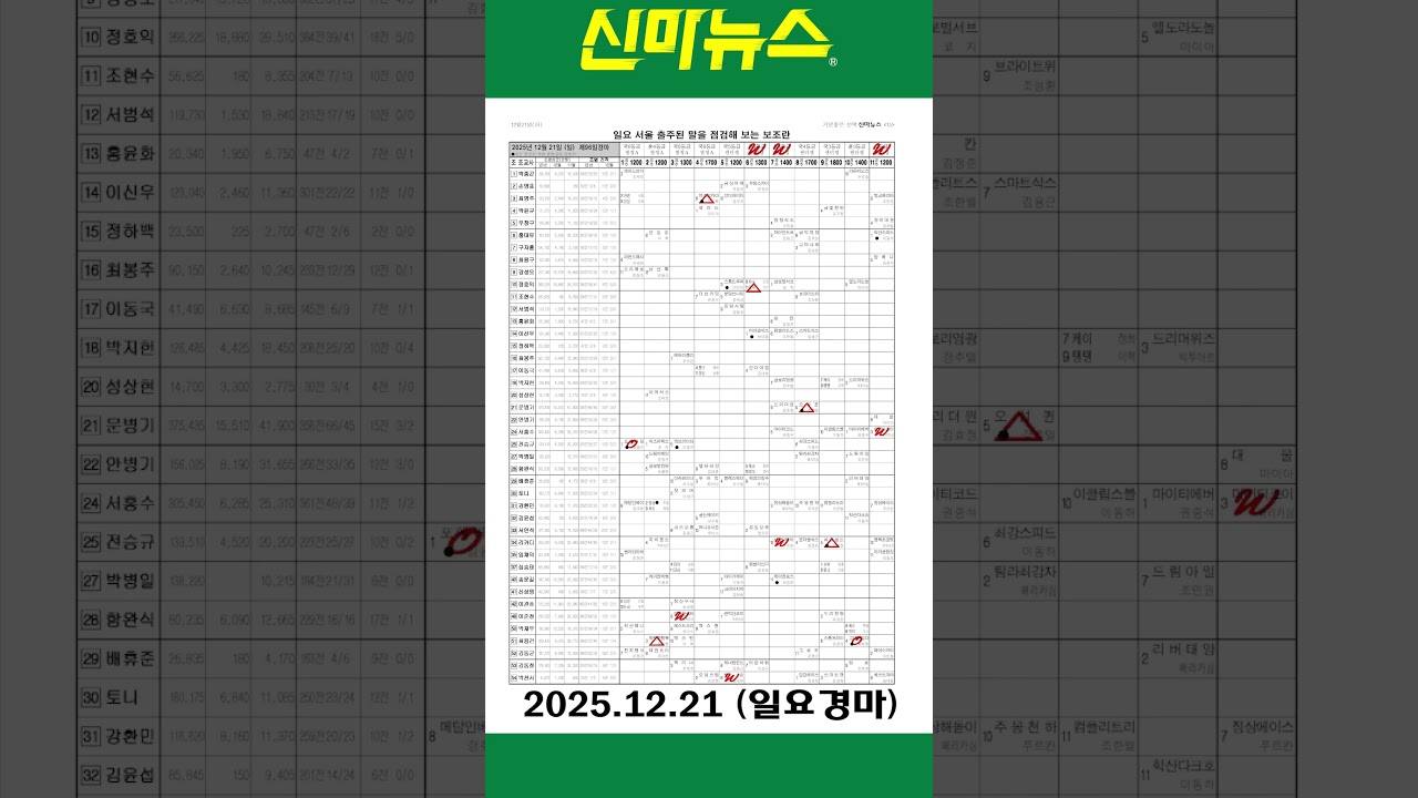 [일요경마] 《신마뉴스》 25년 12월 21일 출주마【체크보기】✔️ / skrace TV / 우등경마 시리즈👍/ #Shorts