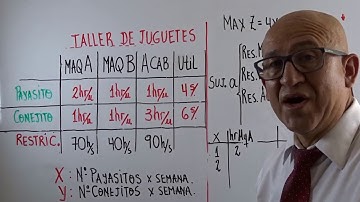 video 1-Planteamiento problema de programación lineal