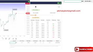 Unusual Binary.com Bot - Sniper Binary Bot | Secret Profitable Binary Bot