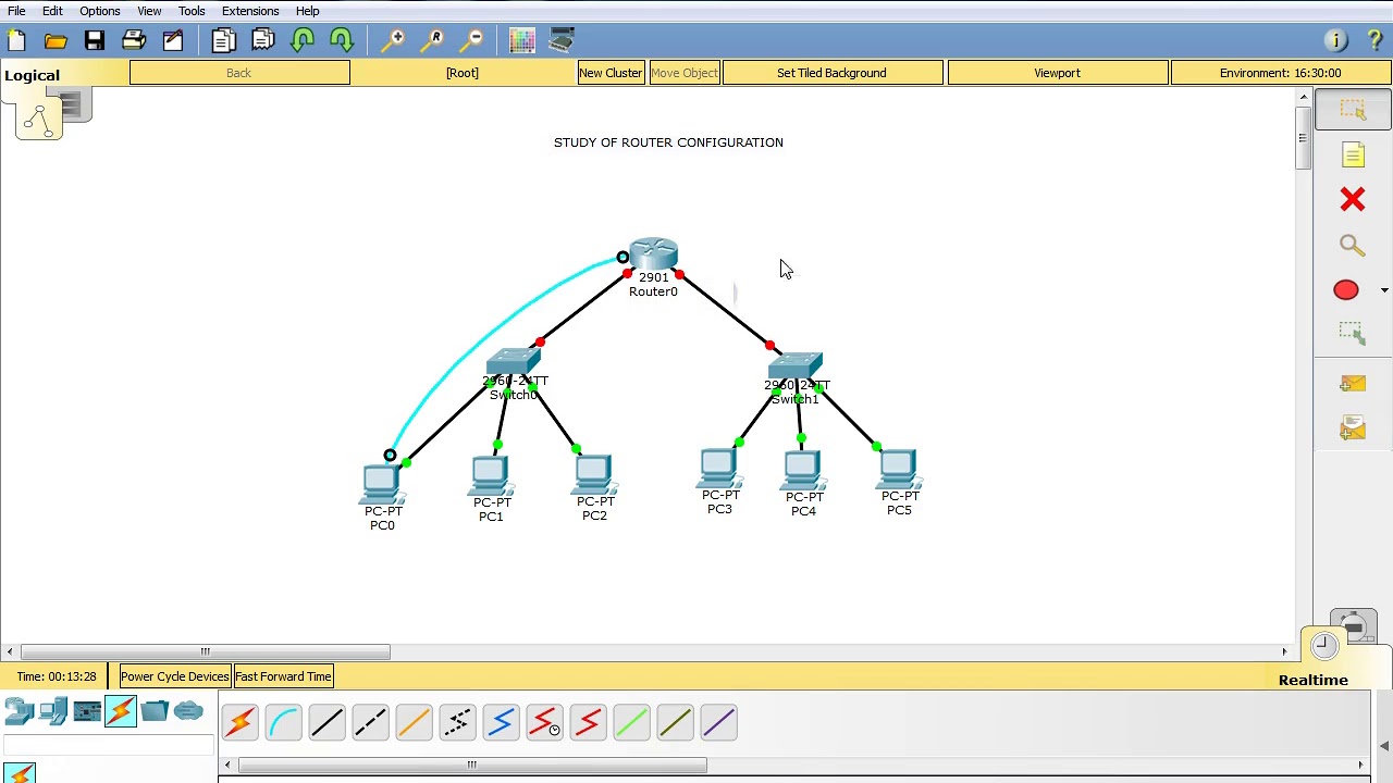 Study of Router Configuration  By Dr  N Senthil Madasamy