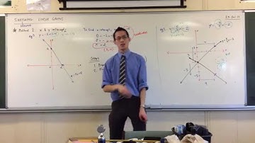 Sketching Linear Graphs by x/y-Intercepts Method (1 of 2: Explanation)