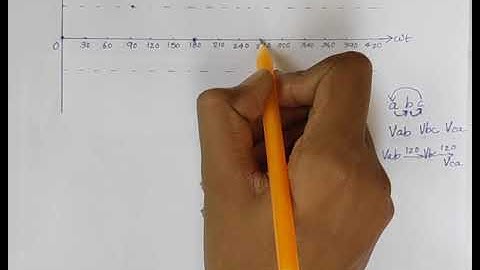 Three phase line voltage waveform