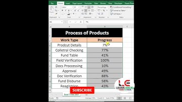 Conditional Formatting in Excel || Data Bars #shorts #youtubeshorts #exceltricks