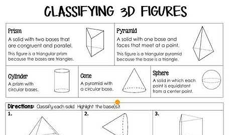 Classifying 3 Dimensional Figures