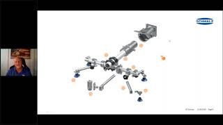 The NEW Inventive, Modular EOAT Solution for Automation Processes