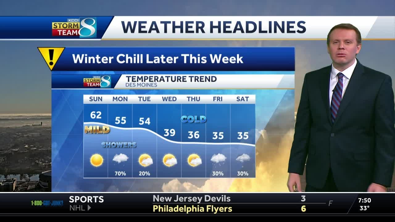 Iowa weather: Warm sunshine today, turning colder this week - YouTube