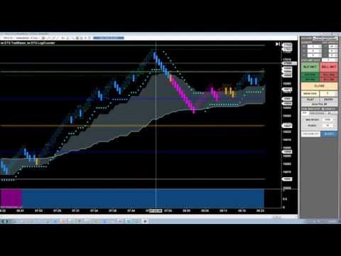 Raptor Trading System