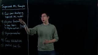 Recitation 1 - Tuning the Regularization Hyperparameter by Cross Validation and a Demonstration
