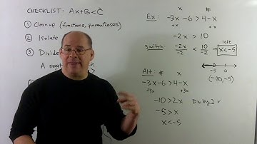 INTALG 4.1: Linear Inequalities