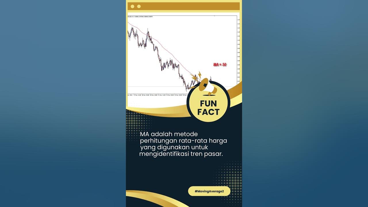apa-itu-moving-average-scalping-trading-saham-strategy-terbaik