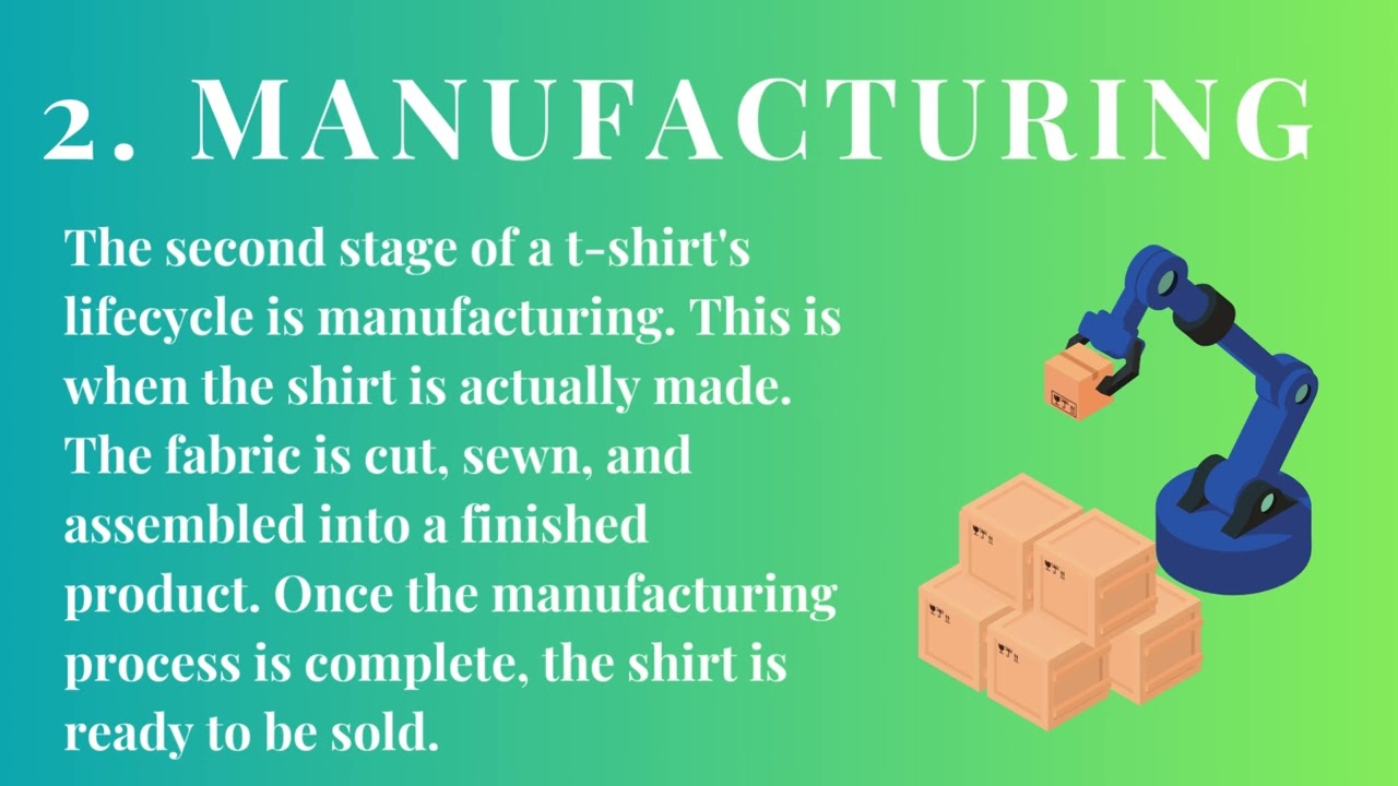 Check Out The Different Stages Of A T shirt's Lifecycle | Life Cycle Of A T-shirt