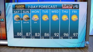 WAVY Weather Morning Update | June 27, 2026